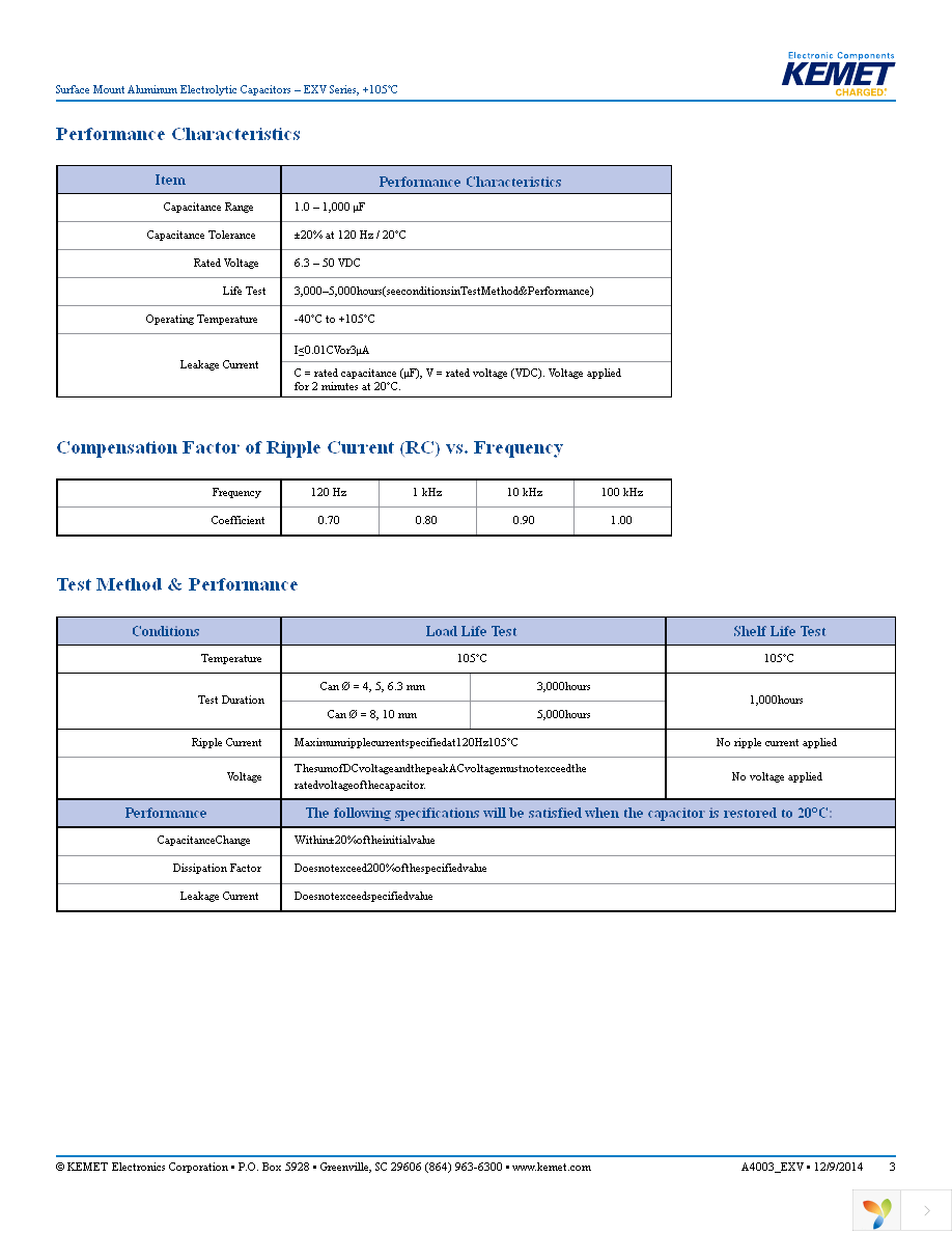 EXV227M050A9PAA Page 3