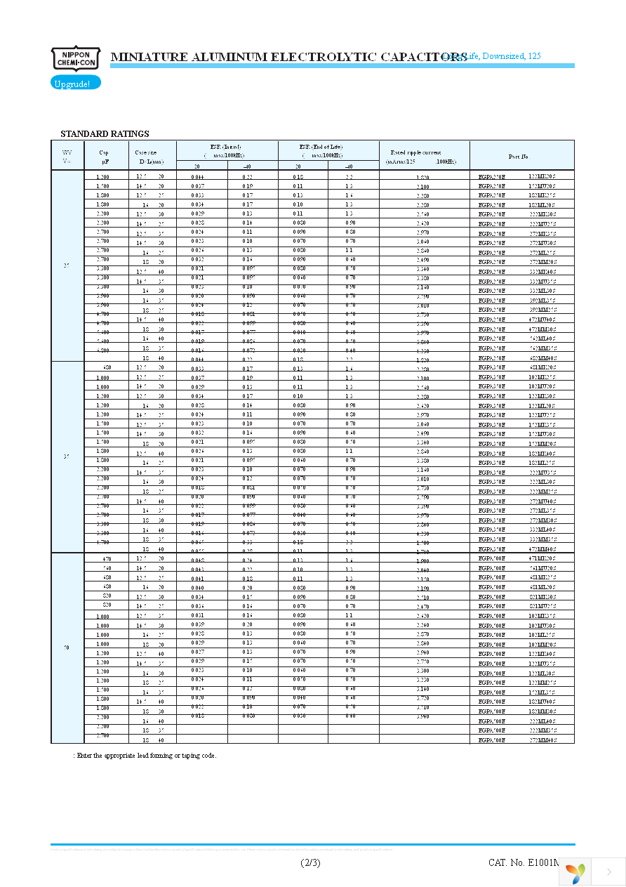 EGPA350ELL122MK30S Page 2