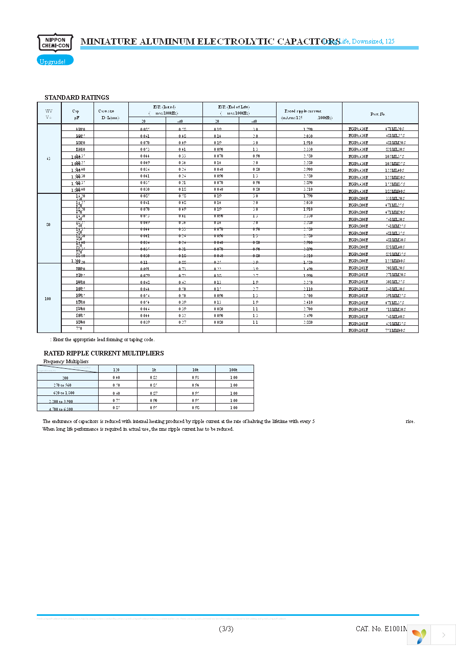 EGPA350ELL122MK30S Page 3