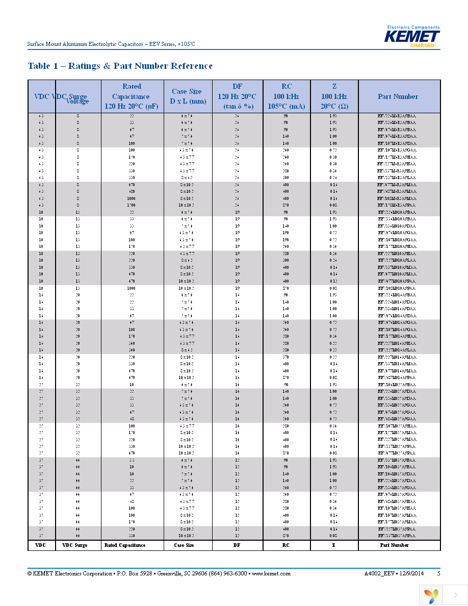 EEV106M025A9BAA Page 5