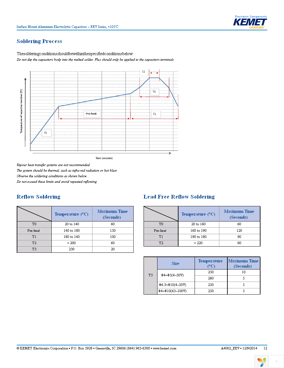 EEV226M035A9DAA Page 12