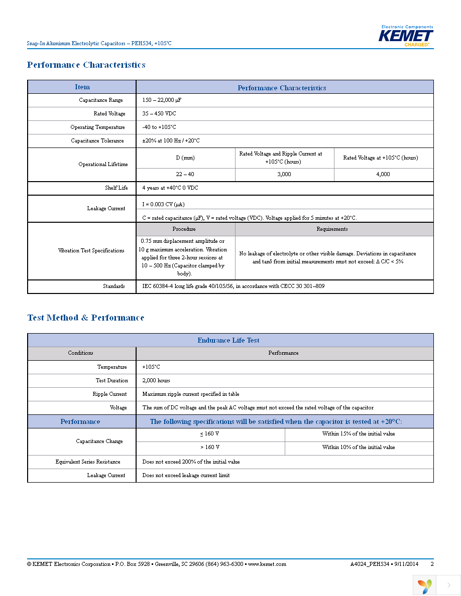 PEH534VDC3220M2 Page 2