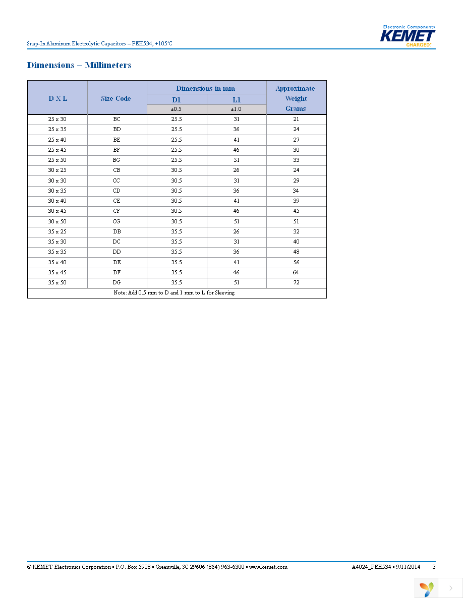 PEH534VDC3220M2 Page 3