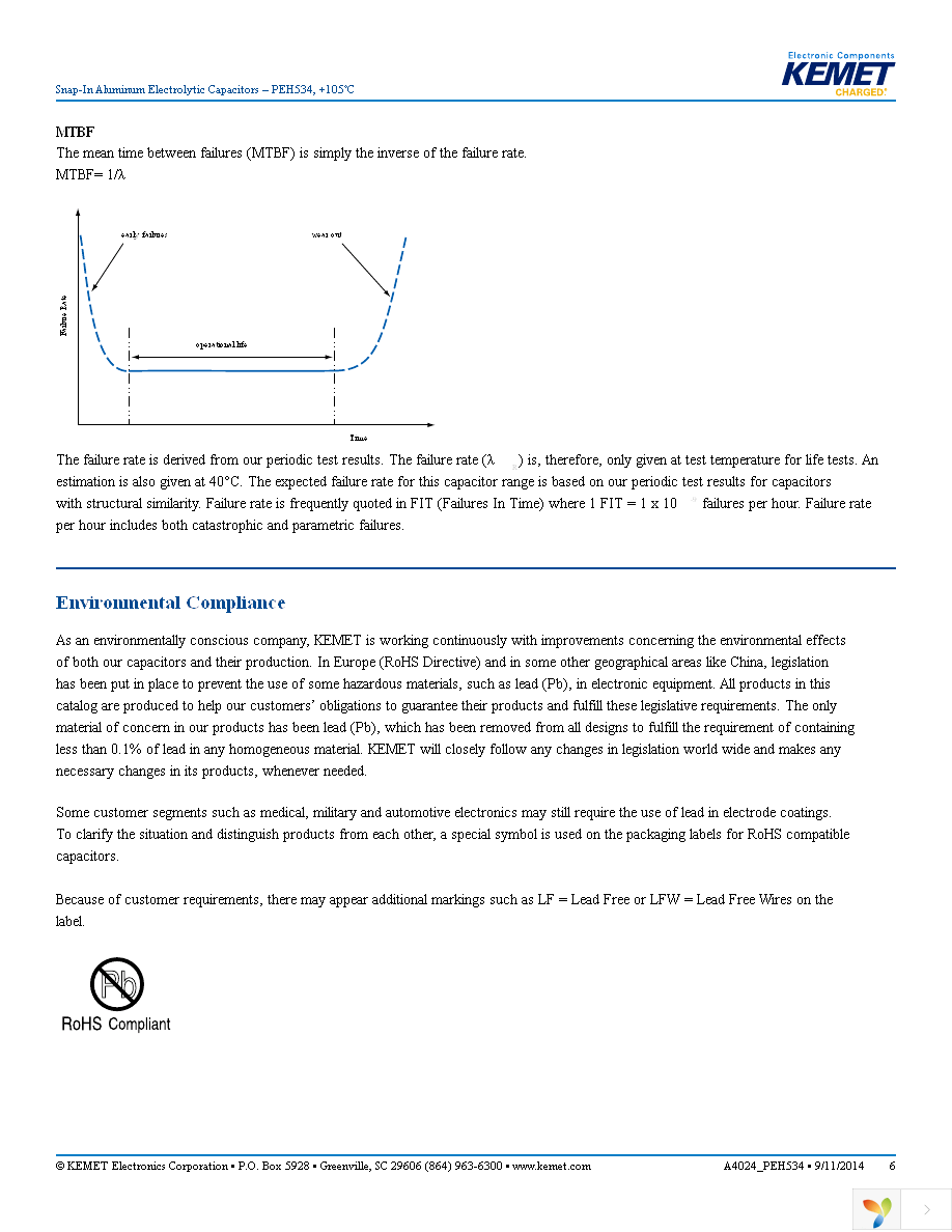 PEH534VDC3220M2 Page 6