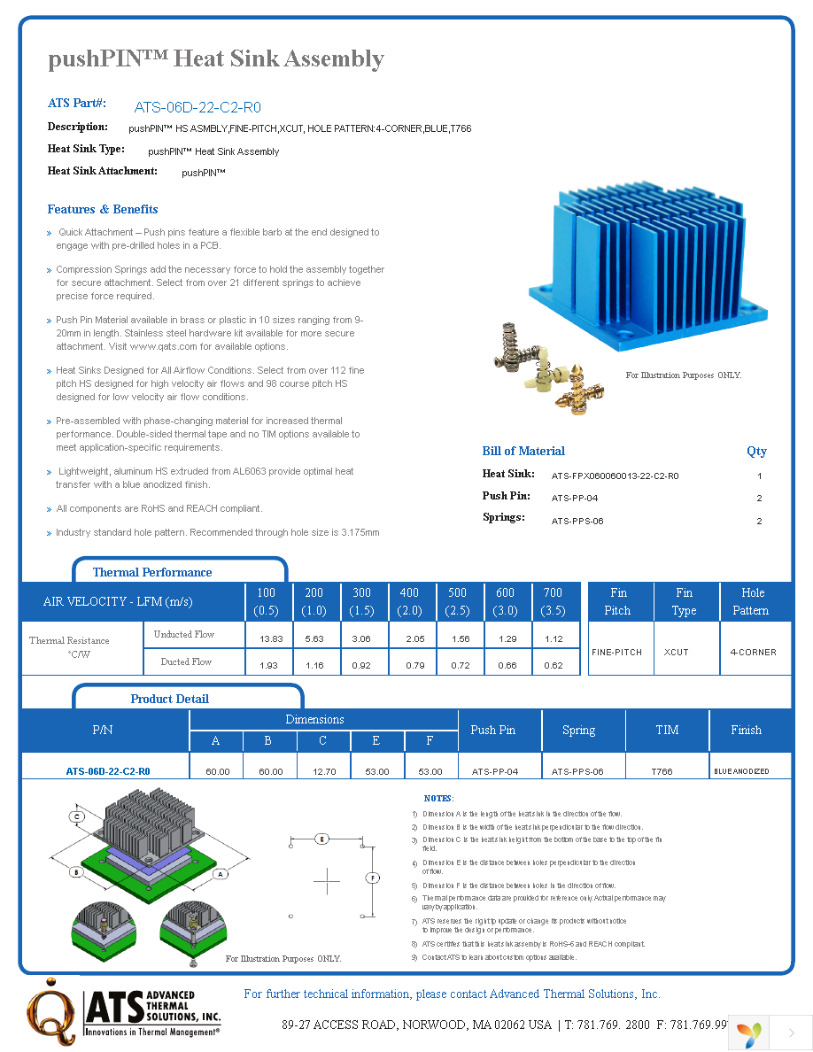 ATS-06D-22-C2-R0 Page 1