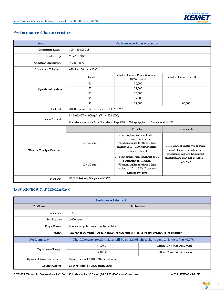 PEH200YU433CMB2 Page 2