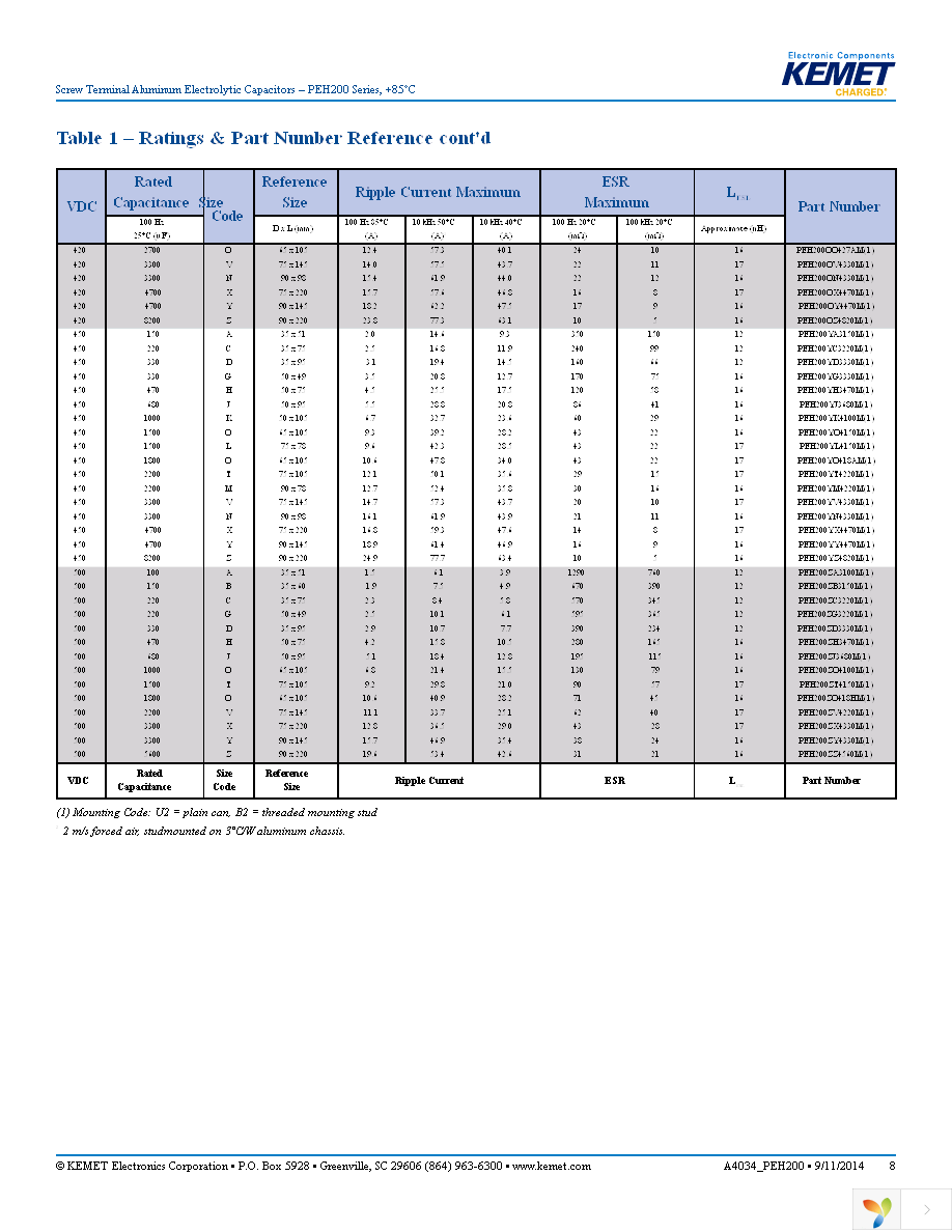 PEH200YU433CMB2 Page 8