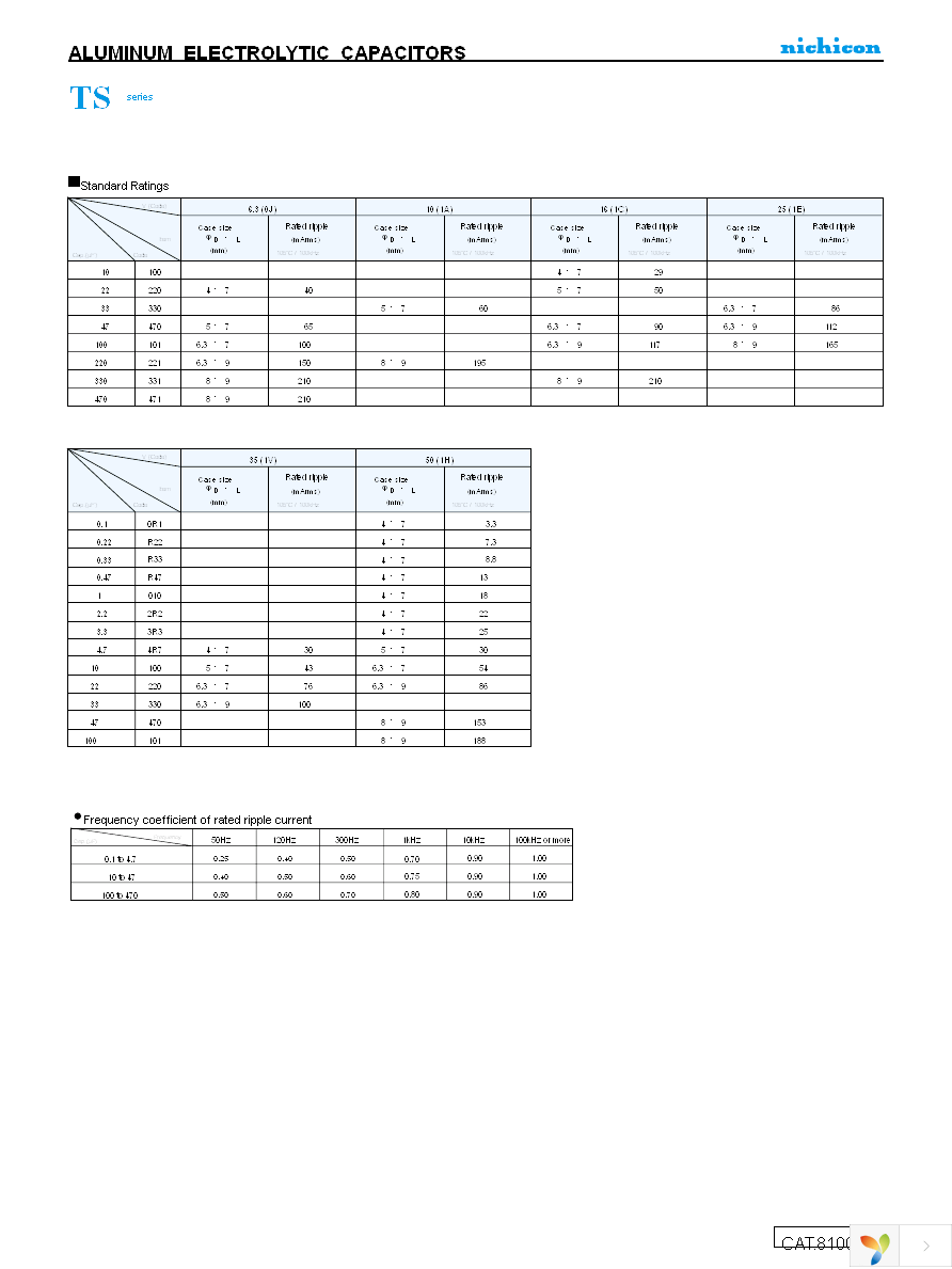 UTS1H010MDD Page 2