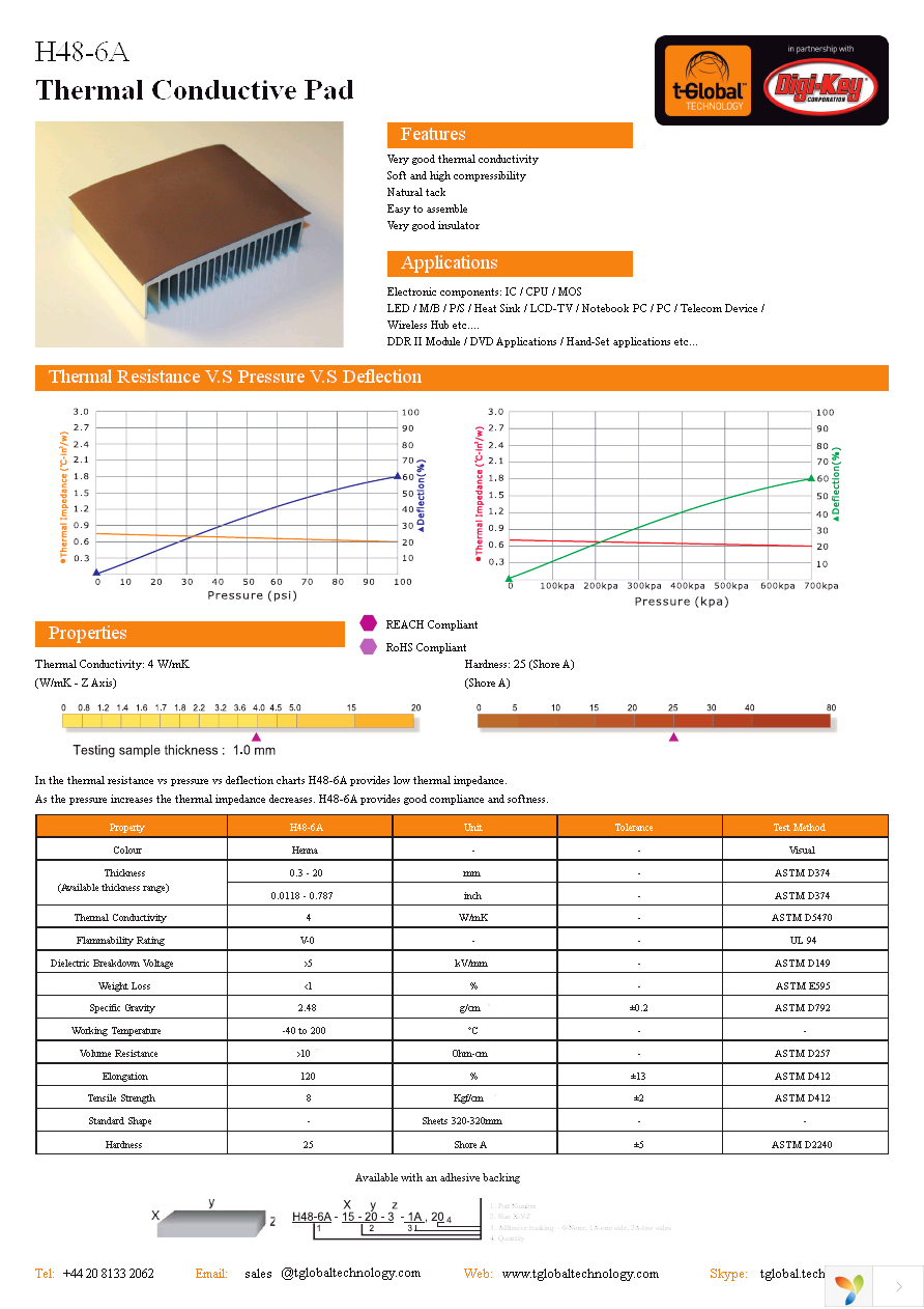 H48-6A-150-150-2.0-1A Page 1