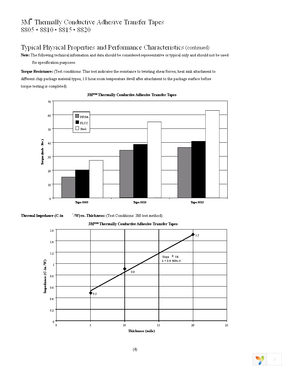 9.52MMOD-8.05MMID-25-8815 Page 4