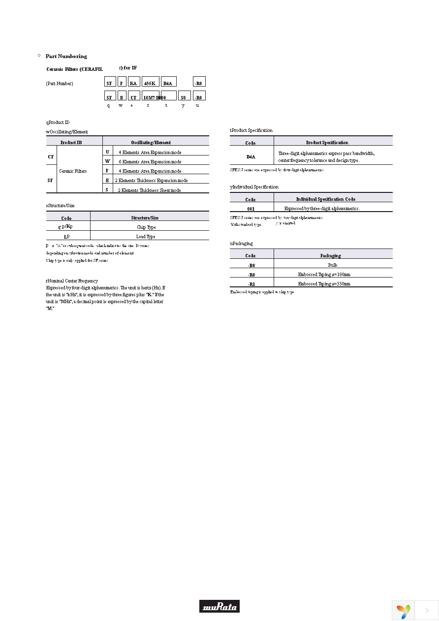 SFSCE10M7WF05-R0 Page 1