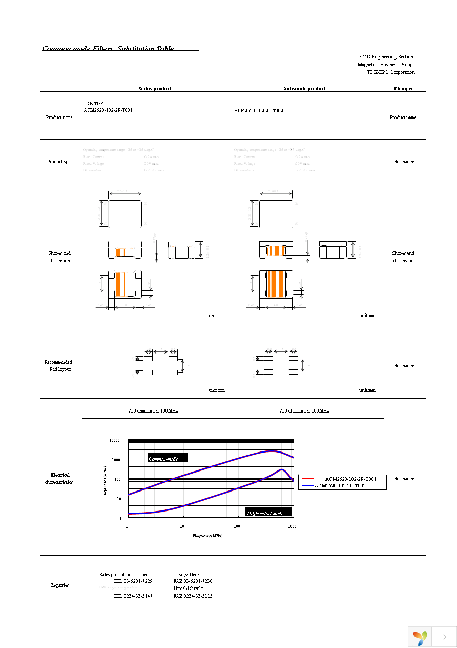 ACM2520-102-2P-T002 Page 1