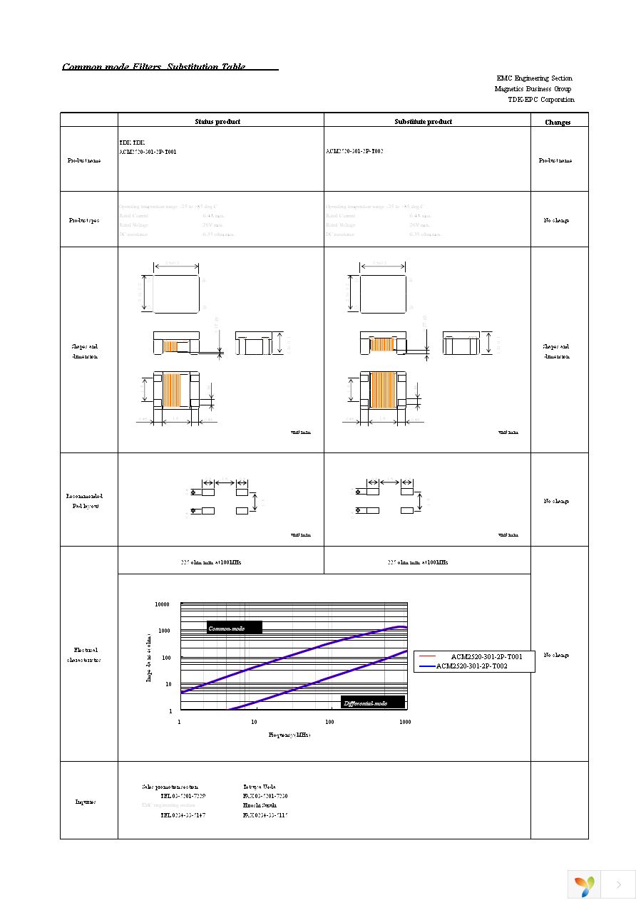 ACM2520-301-2P-T002 Page 1