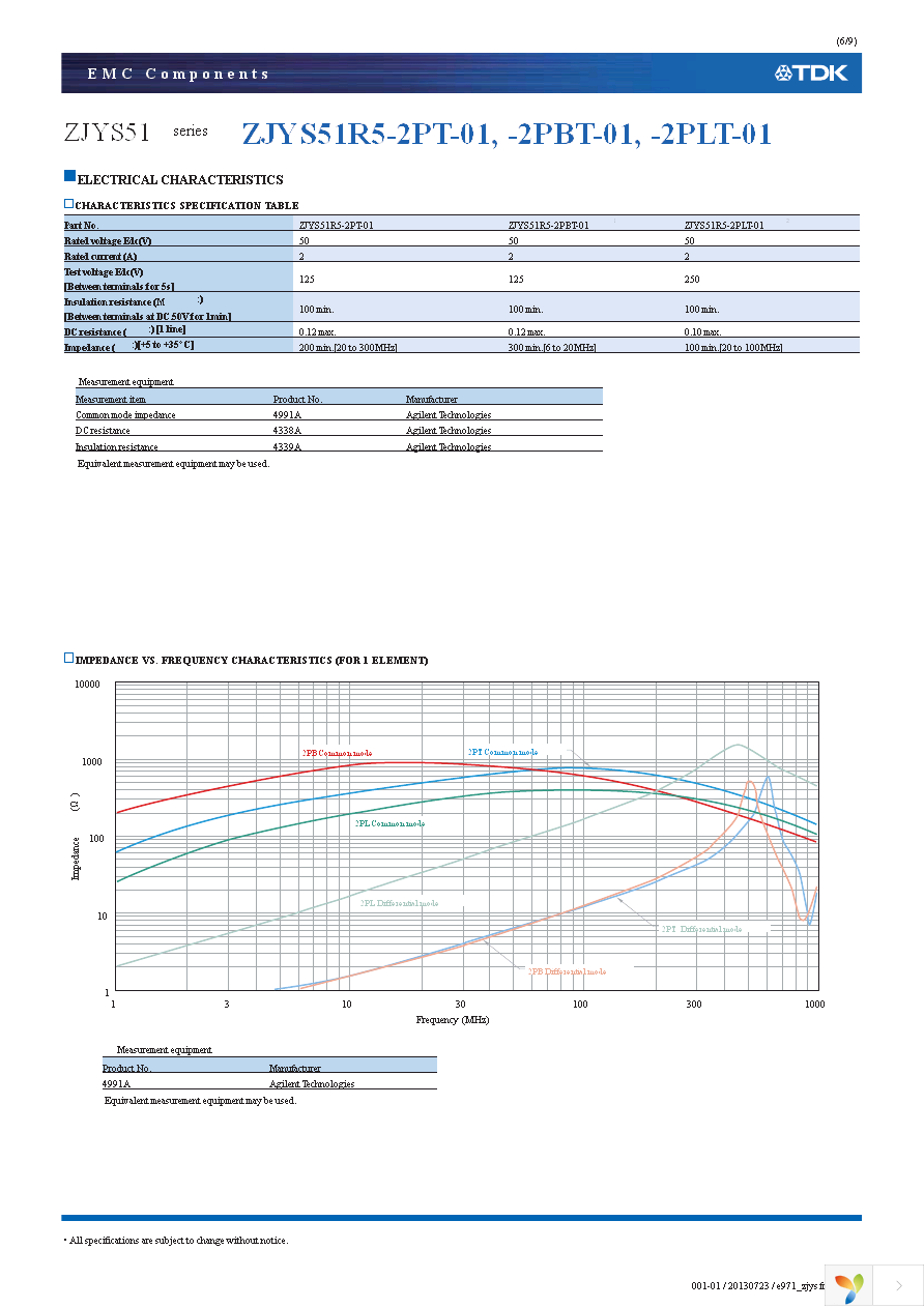 ZJYS51R5-2PT-01 Page 6