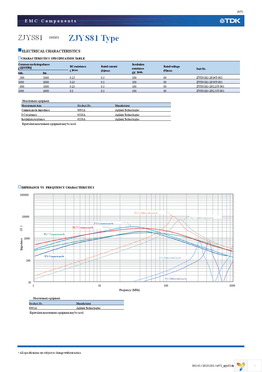 ZJYS81R5-2PL51T-G01 Page 6