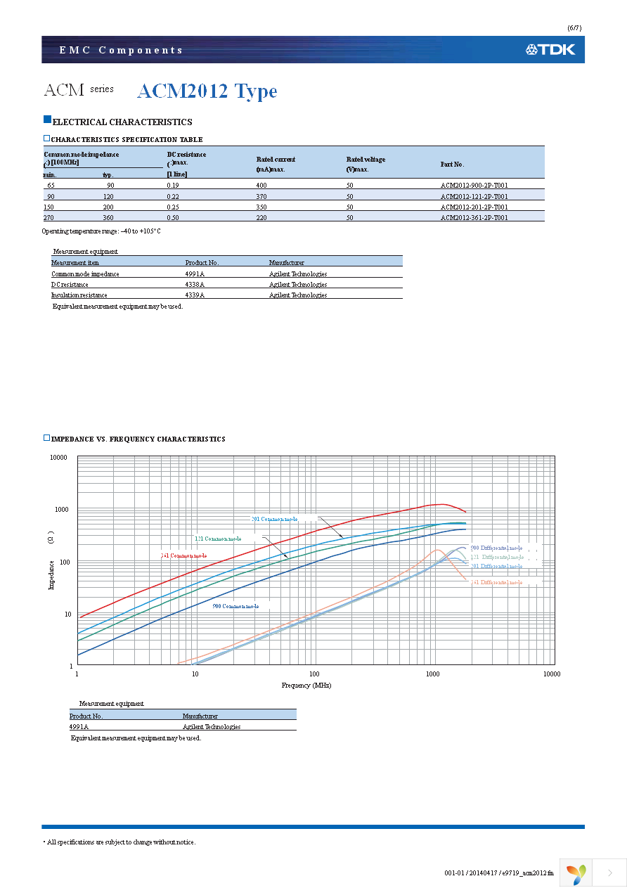 ACM2012-900-2P-T001 Page 6