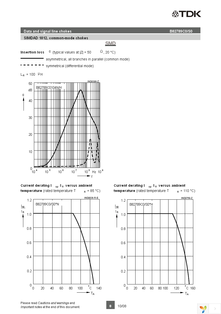 B82789S223N2 Page 8