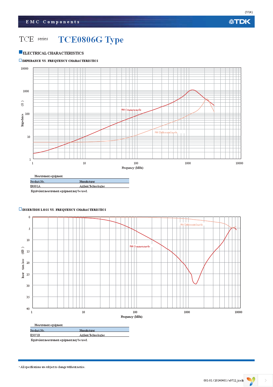 TCE1608G-900-4P Page 7