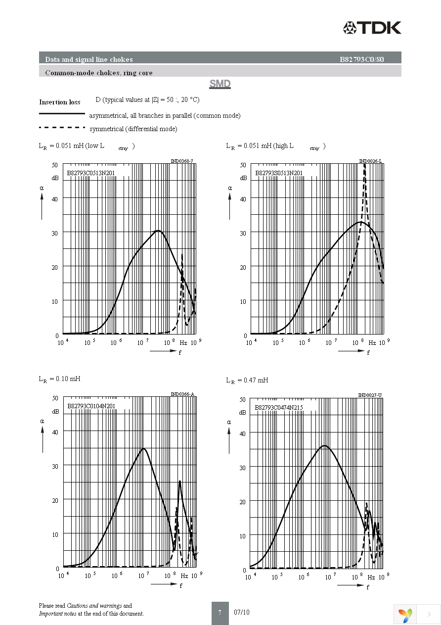 B82793S513N201 Page 7