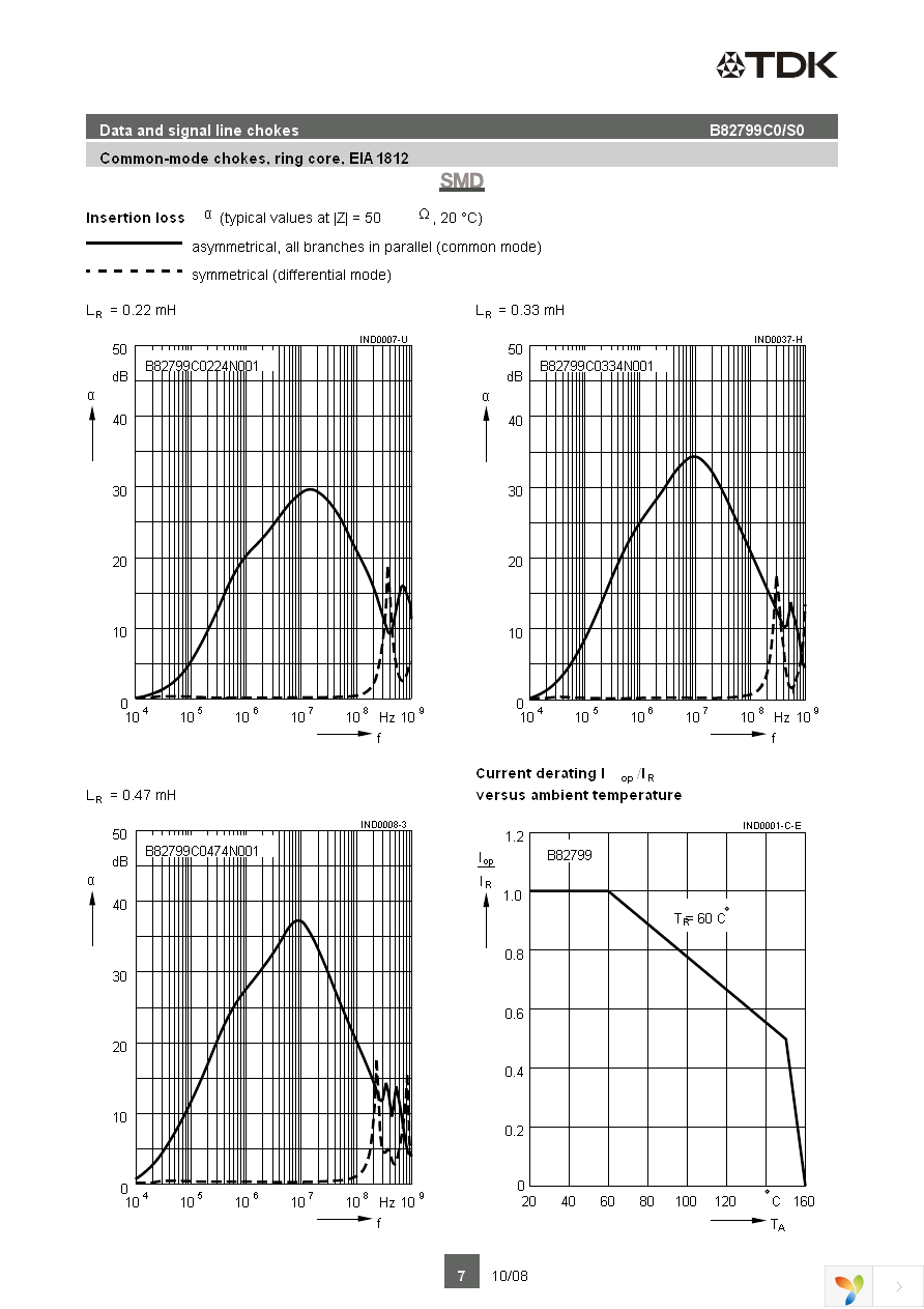 B82799S513N1 Page 7