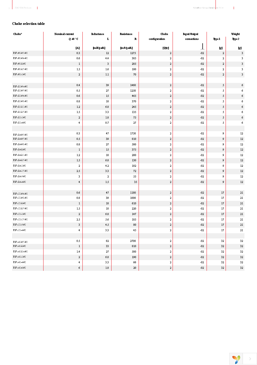 RN102-2-02 Page 2