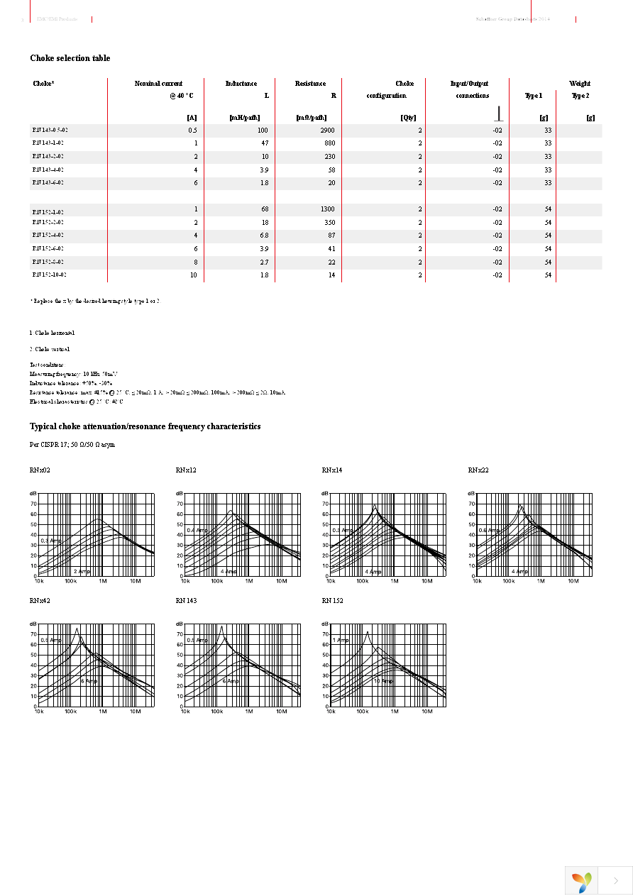 RN102-2-02 Page 3