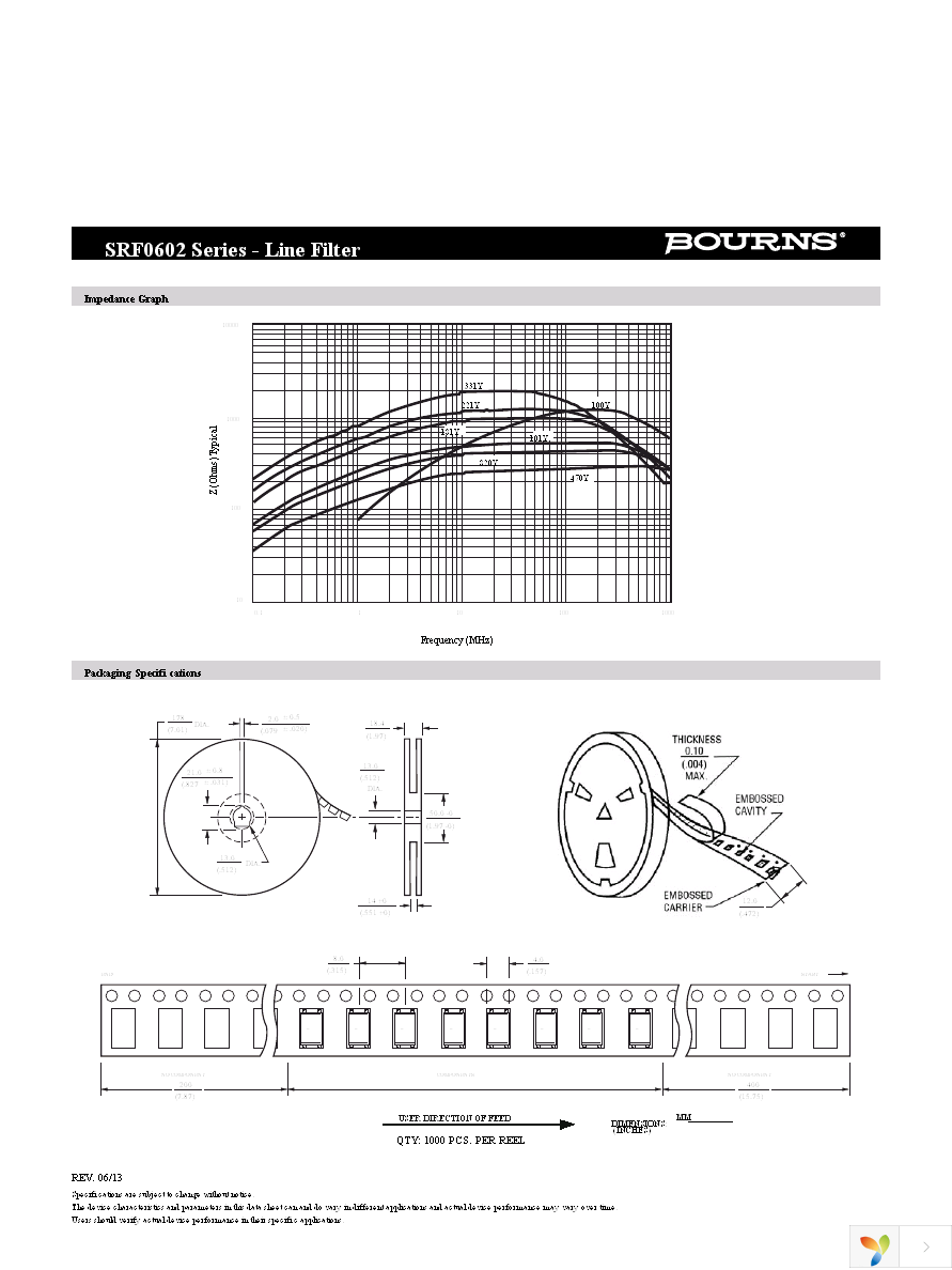 SRF0602-331Y Page 2