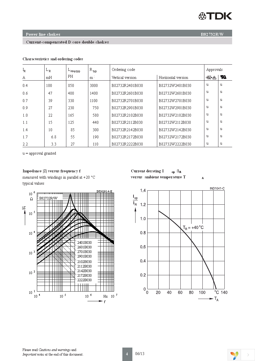 B82732R2901B30 Page 4