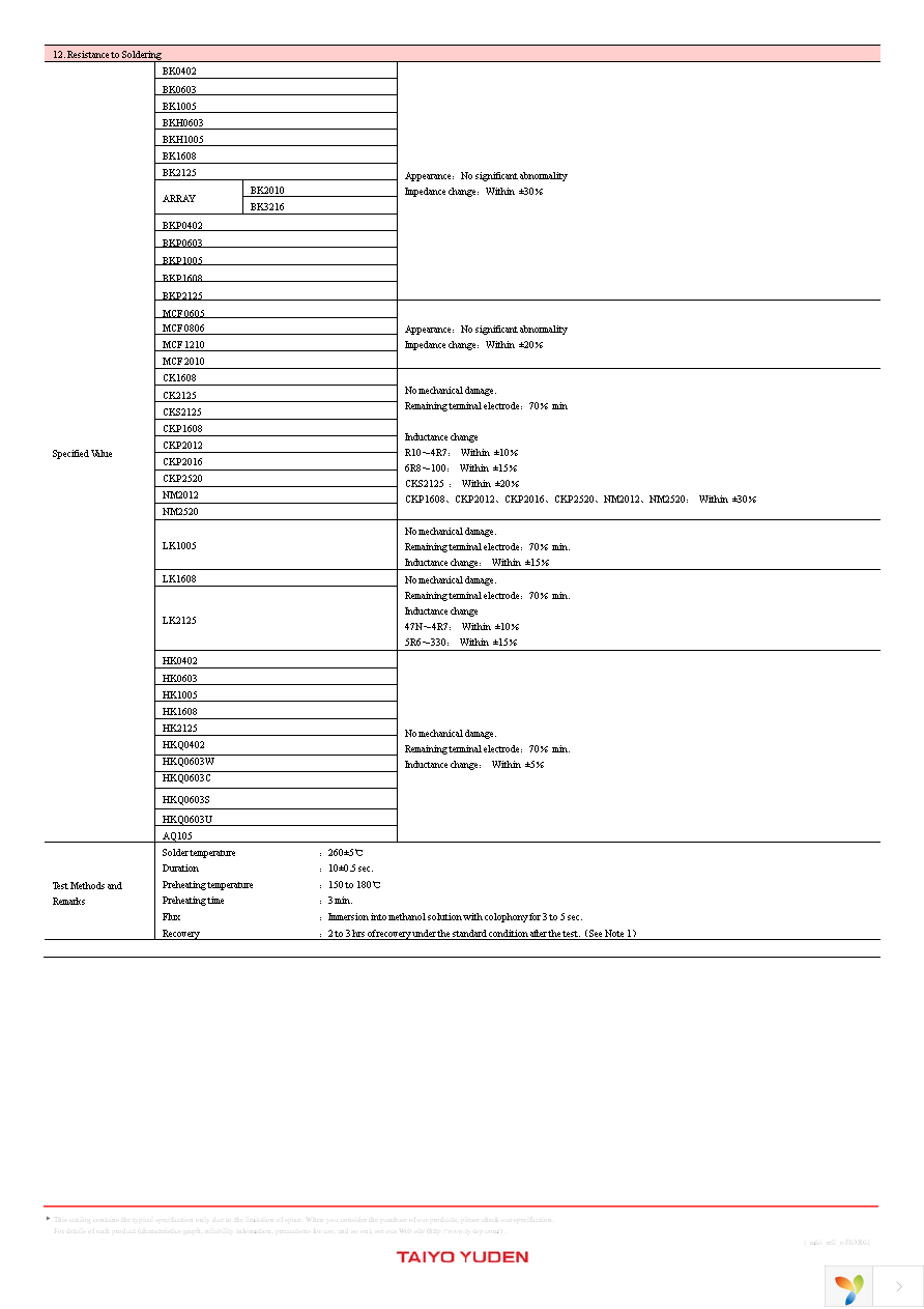 MCF08062G900-T Page 20