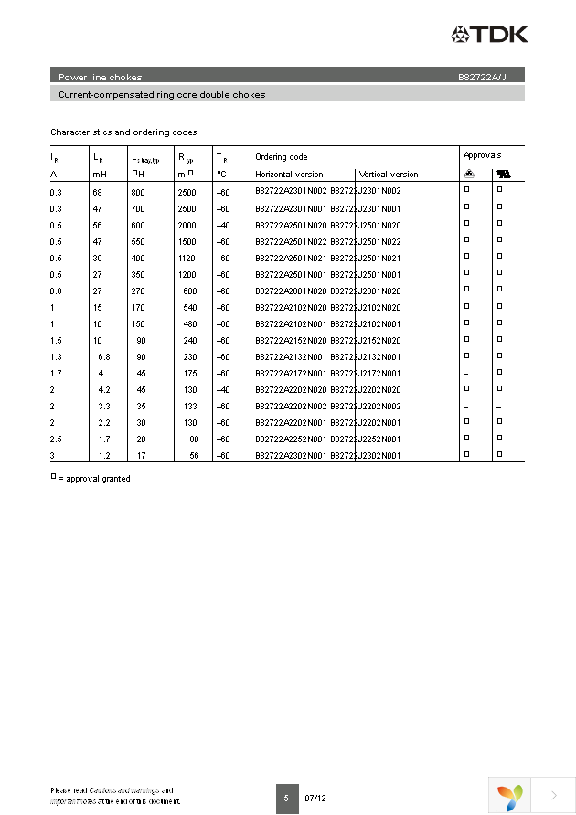 B82722J2501N1 Page 5