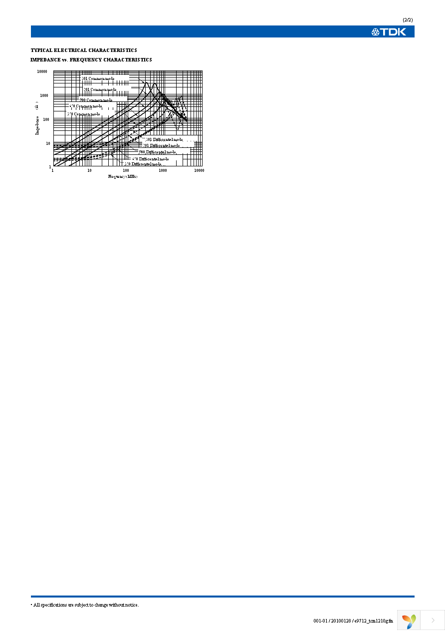 TCM1210G-650-2P-T200 Page 2