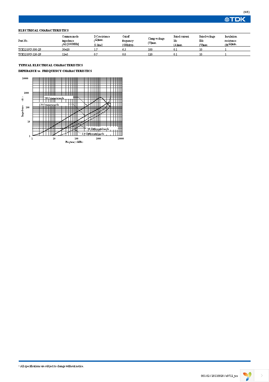 TCE1210U-120-2P Page 5