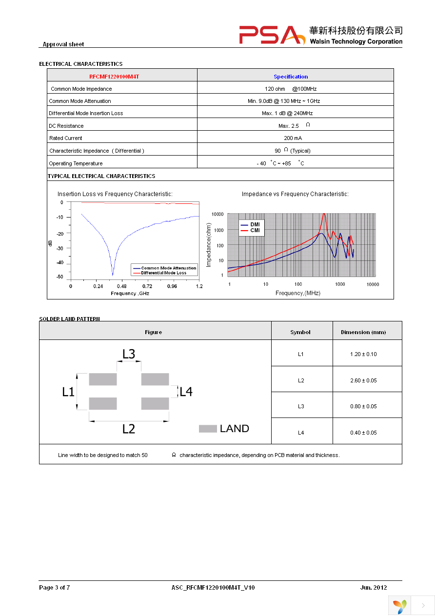 RFCMF1220100M4T Page 3