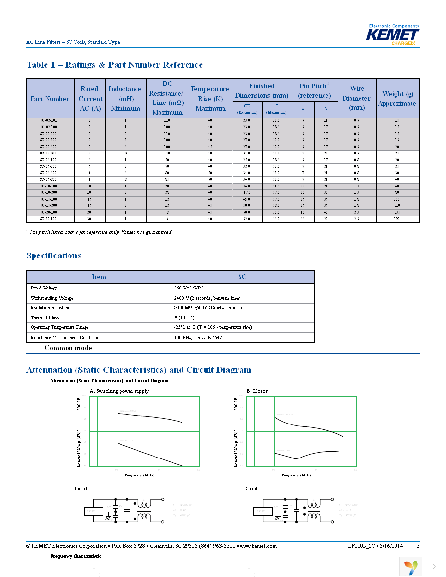 SC-30-100 Page 3