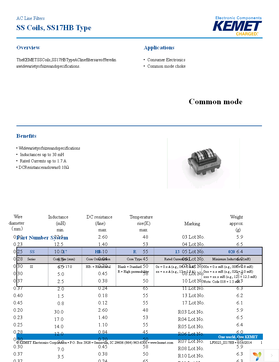 SS17HB-R05140 Page 1