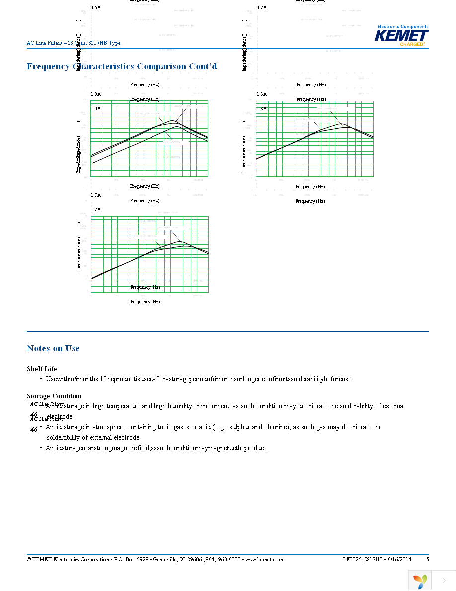 SS17HB-R05140 Page 5