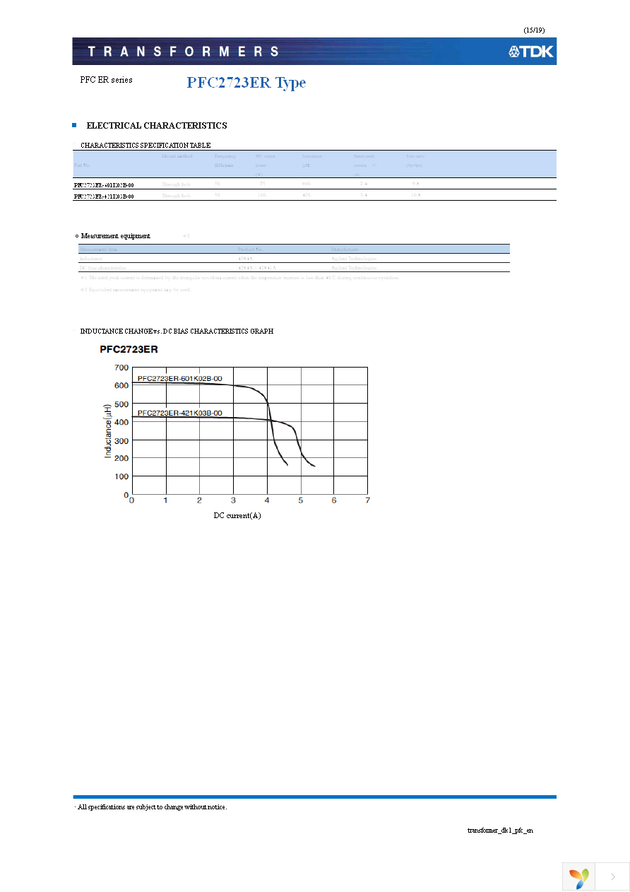 PFC4124QM-181K09D-00 Page 15