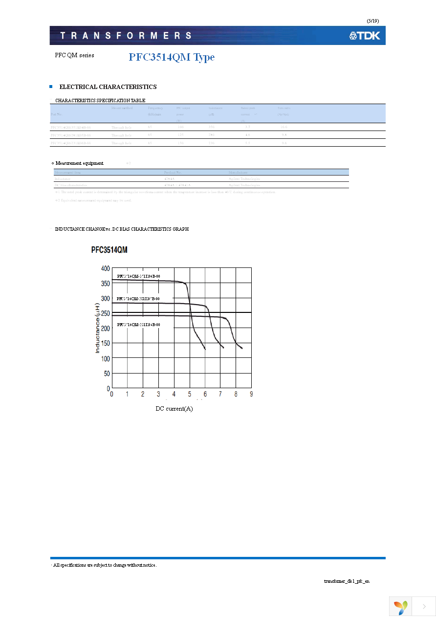 PFC4124QM-181K09D-00 Page 5