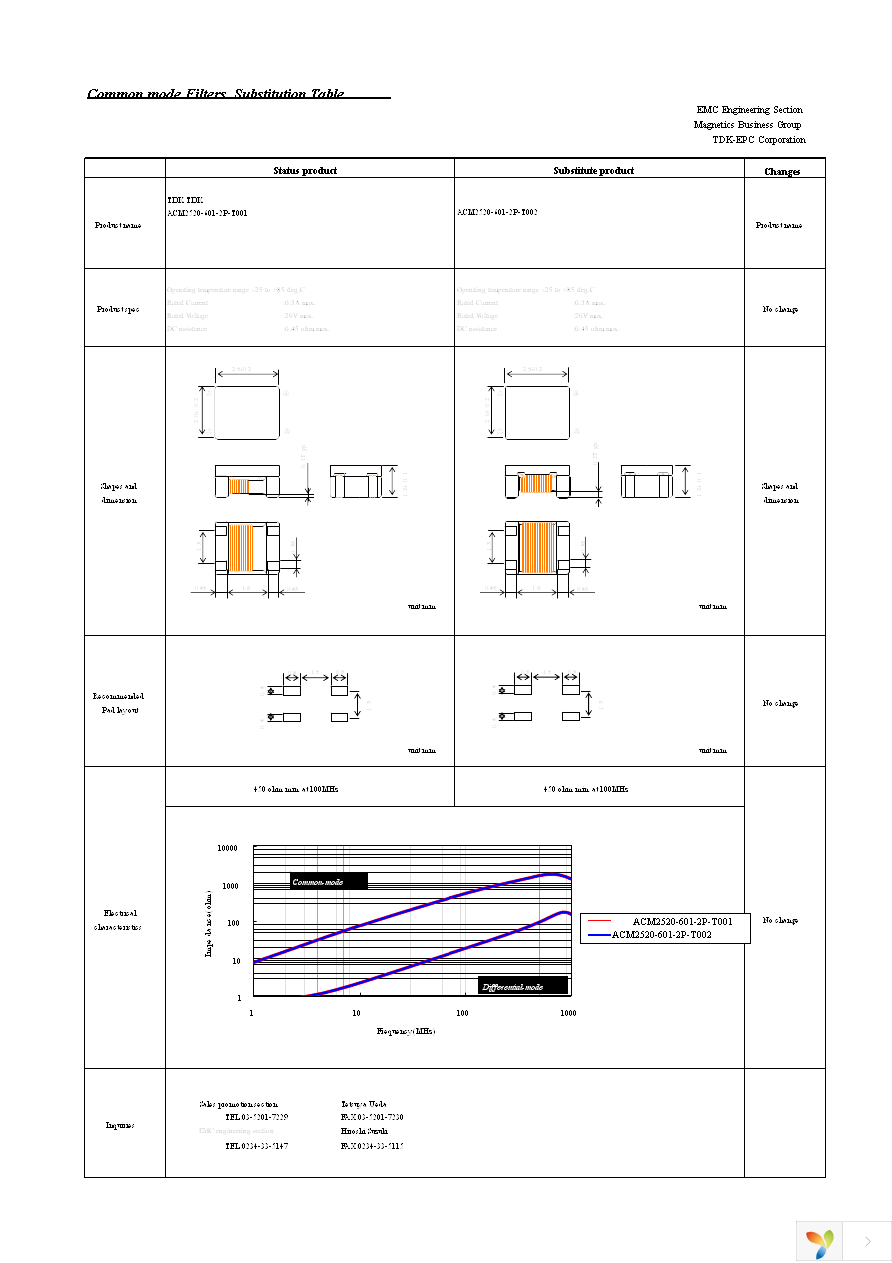 ACM2520-601-2P-T002 Page 1