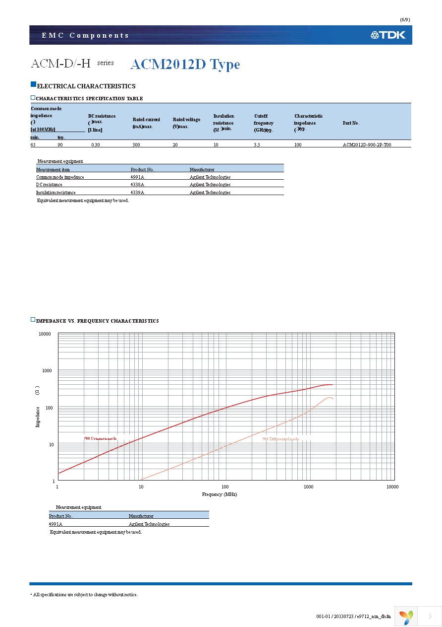 ACM2012H-900-2P-T00 Page 6