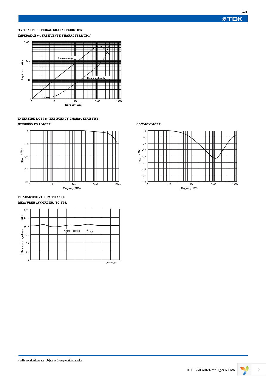 TCM1210H-900-2P-T000 Page 2