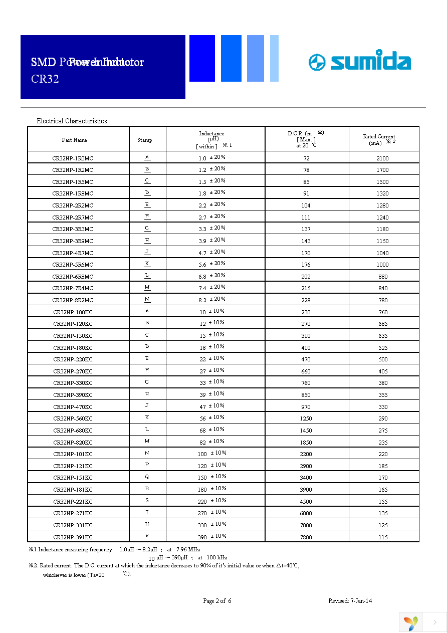 CRR32NP-02A Page 2