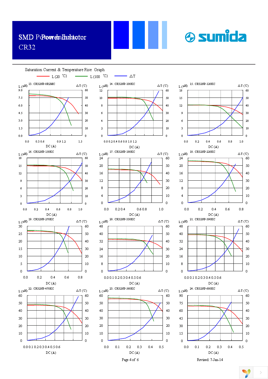 CRR32NP-02A Page 4