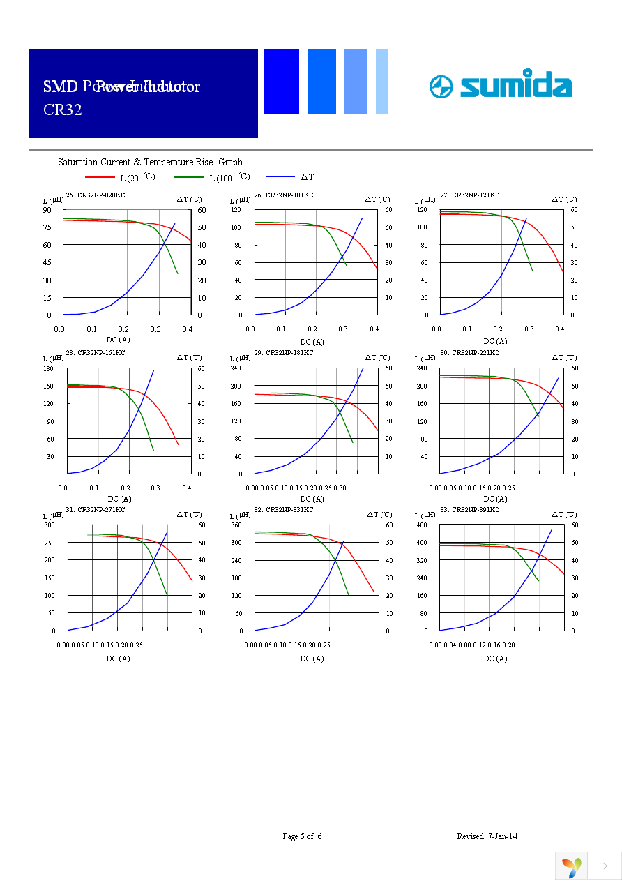 CRR32NP-02A Page 5