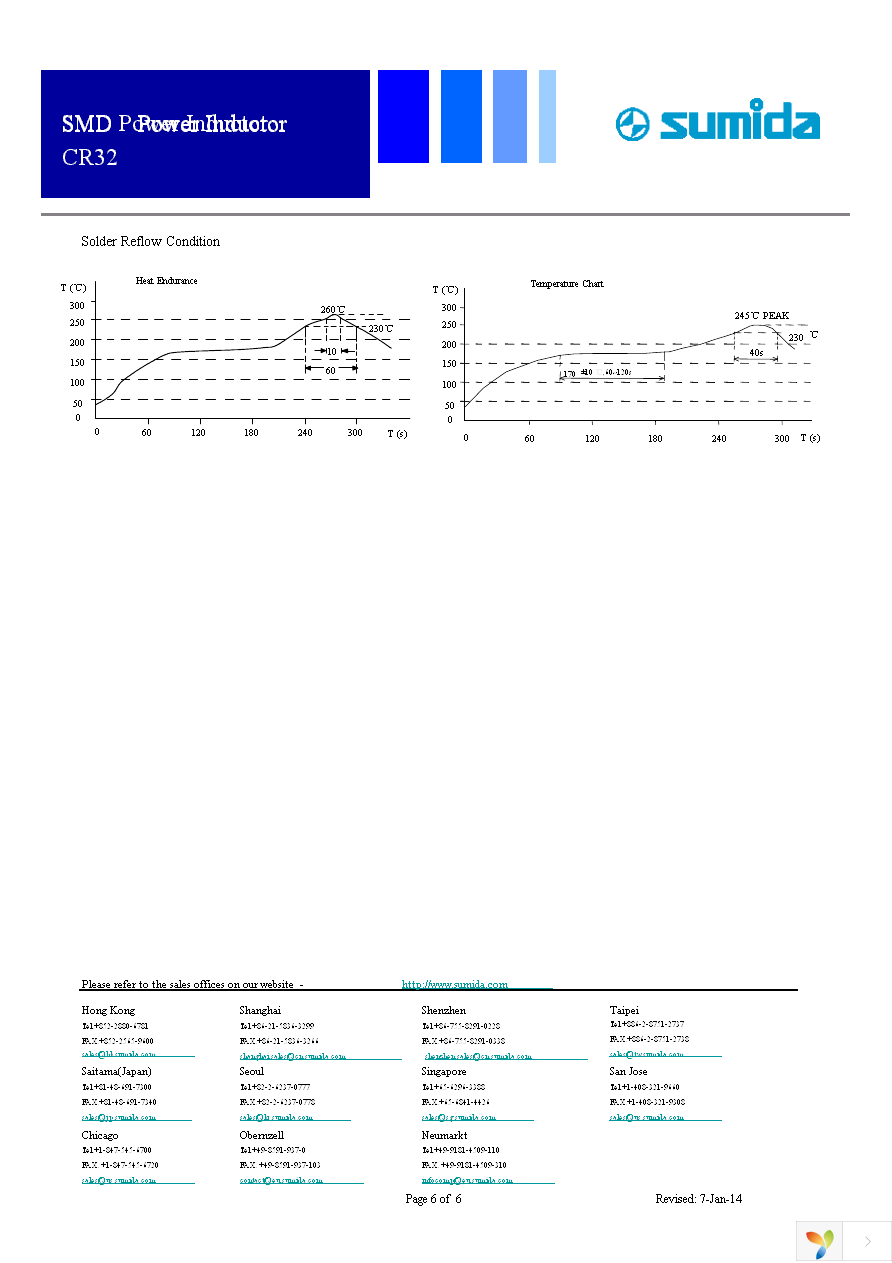 CRR32NP-02A Page 6