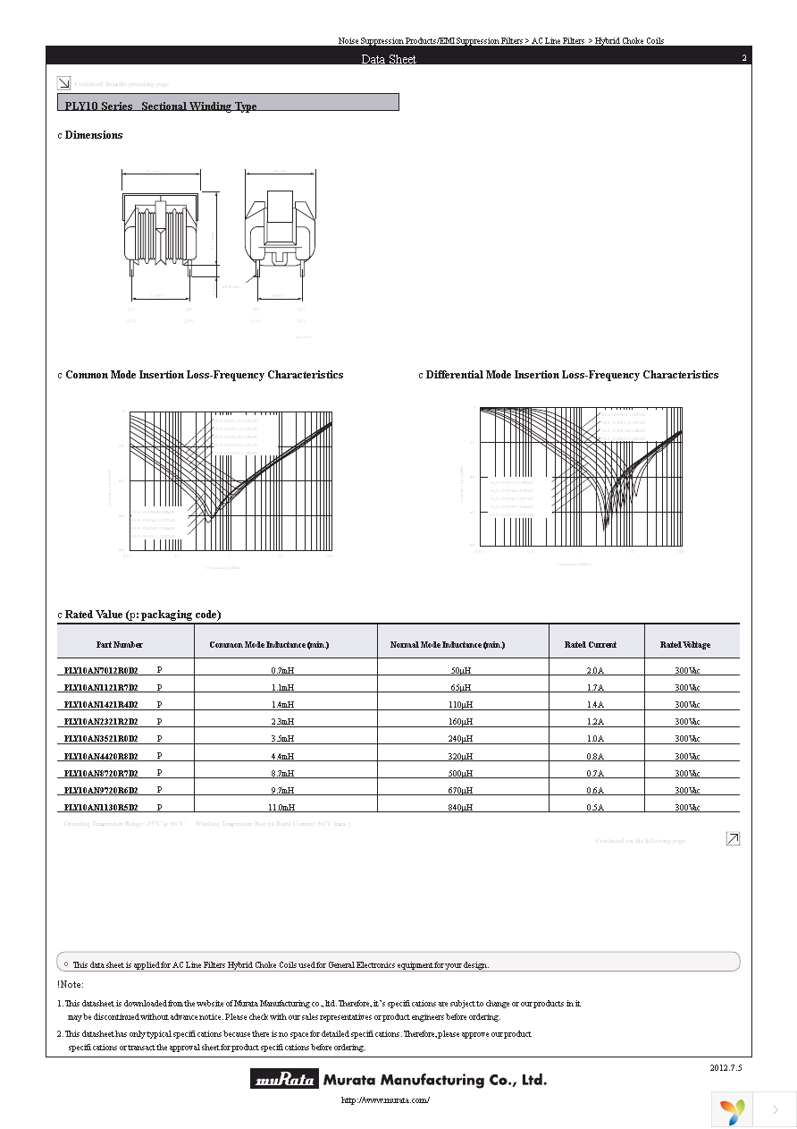 PLY10AN1121R7D2B Page 2