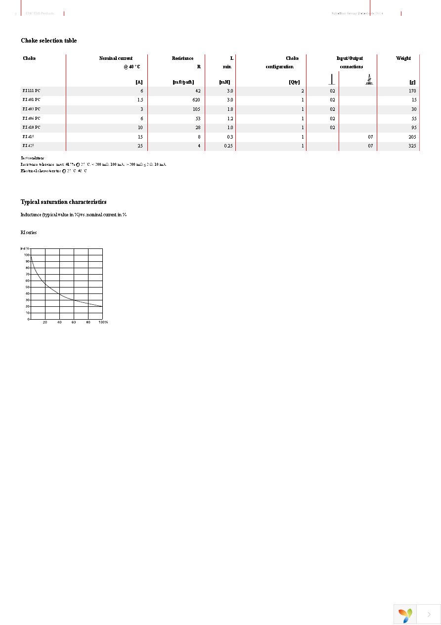 RI111PC Page 2