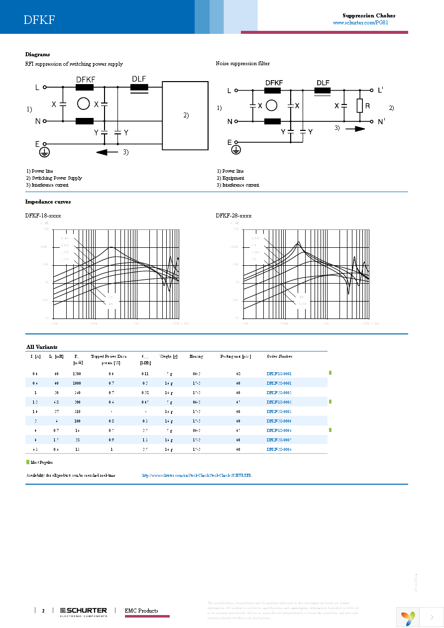 DFKF-28-0002 Page 2