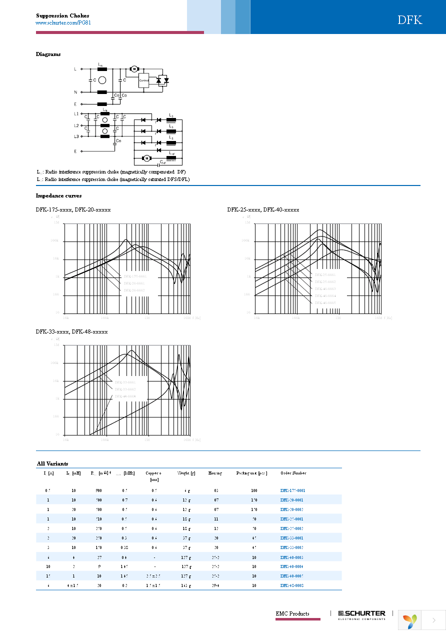 DFK-175-0001 Page 3