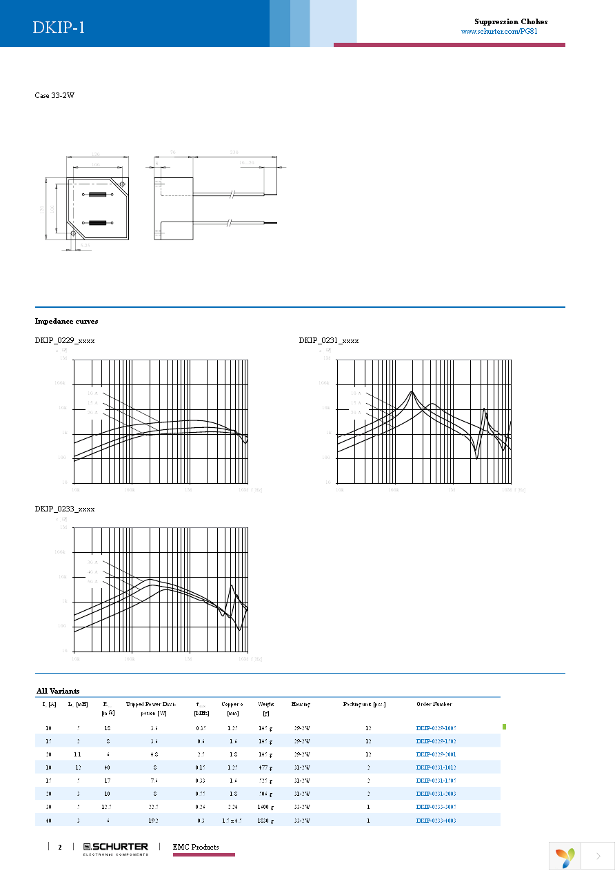 DKIP-0231-1505 Page 2